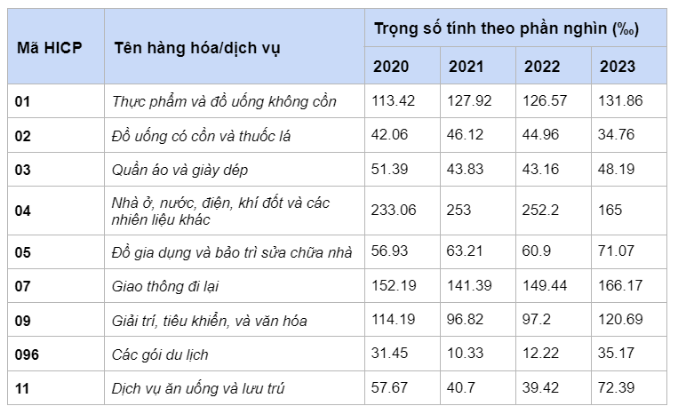 Văn phòng Thống kê Liên bang Đức đã thay đổi cách tính chỉ số giá tiêu dùng. (Nguồn: Văn phòng Thống kê Liên bang)