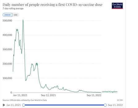 Tỷ lệ sinh giảm mạnh ở các nước chích vaccine nhiều