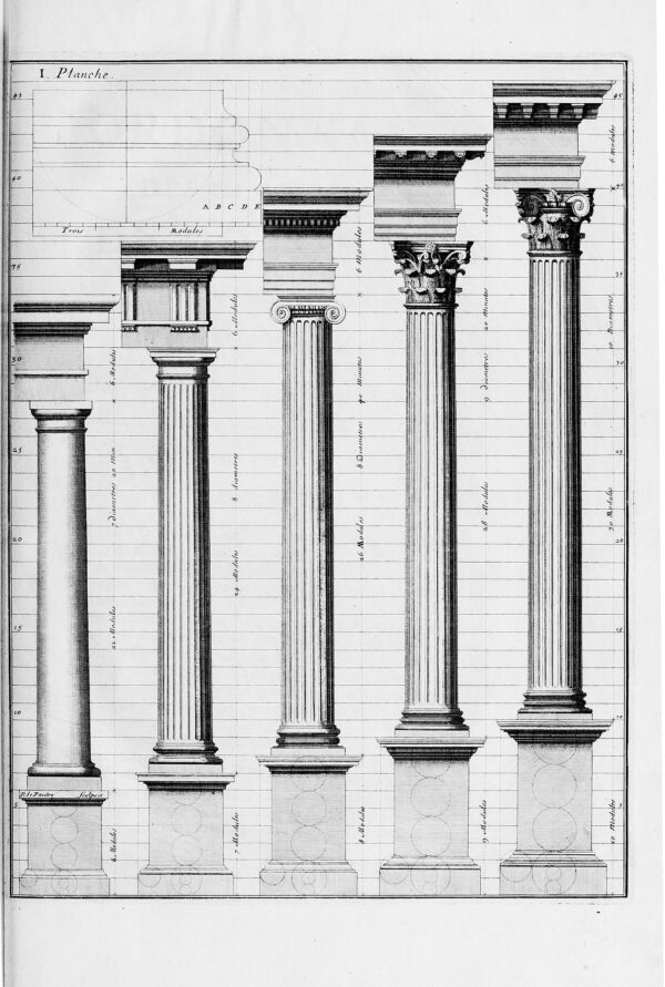 Tấm ảnh đầu tiên trong chuyên luận năm 1683 của tác giả Charles Perrault về các thức cột cổ điển cho thấy tỷ lệ của năm thức cột. (Từ trái sang phải) Tuscan, Doric, Ionic, Corinthian, và Composite. (Ảnh: Tài sản công)