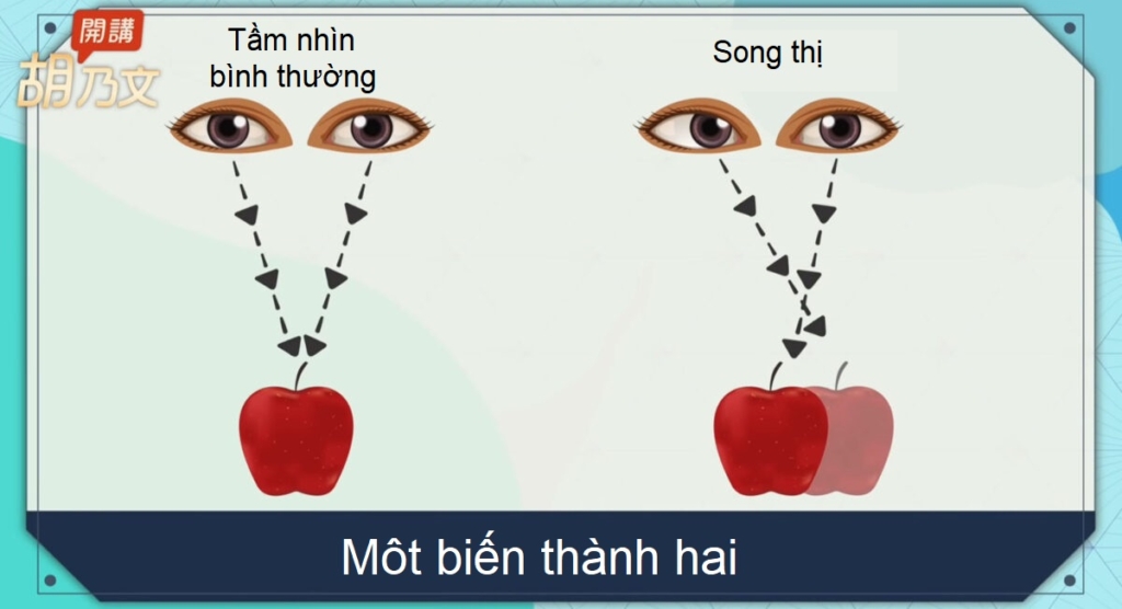 Bài tập mắt cải thiện chứng lão thị và song thị