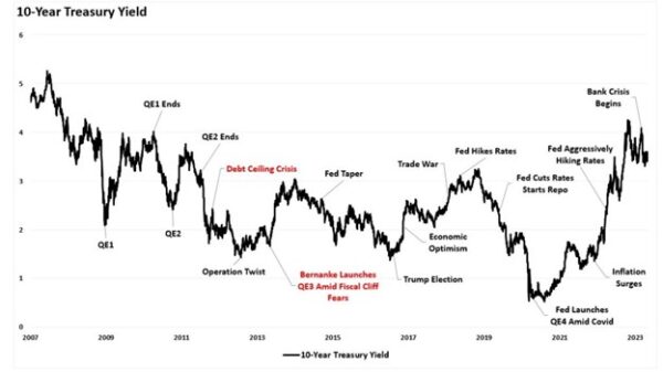 (Nguồn: Biểu đồ của Ngân hàng Dự trữ Liên bang St. Louis/RealInvestmentAdvice.com)