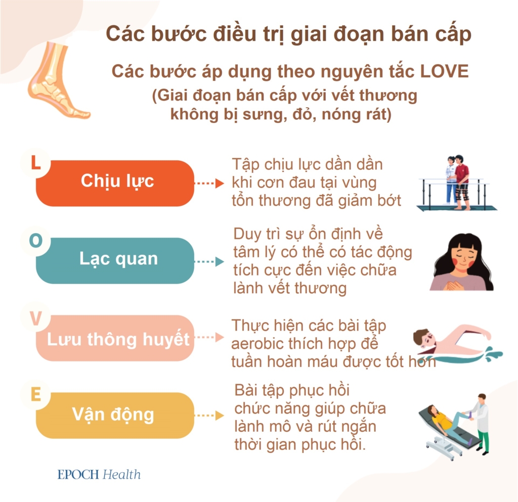 Chườm lạnh không phải luôn tối ưu: Các phương pháp thay thế giúp nhanh phục hồi sau chấn thương