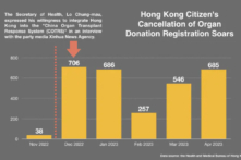 Tỷ lệ hủy ghi danh hiến tạng của công dân Hồng Kông tăng vọt sau khi Cục trưởng Cục Y tế Lư Sủng Mậu (Lo Chung-mau) bày tỏ thiện chí đưa Hồng Kông vào “Hệ thống Đáp ứng Ghép Tạng Trung Quốc (COTRS)” trong một cuộc phỏng vấn với Tân Hoa Xã, phương tiện truyền thông của ĐCSTQ. (Ảnh: The Epoch Times)