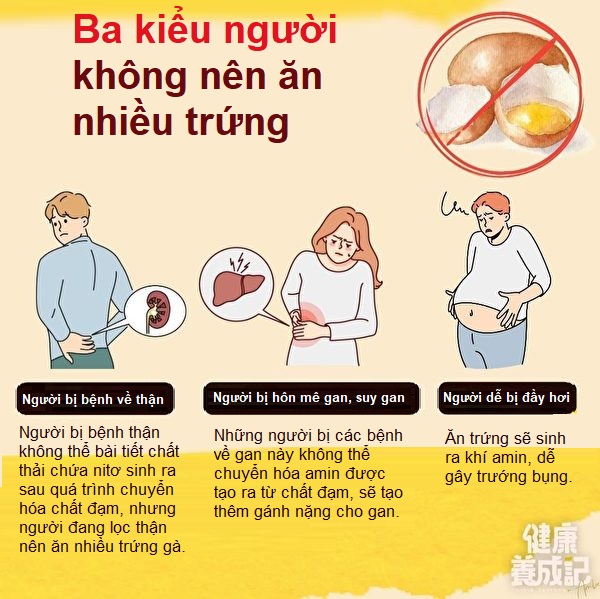 Ăn trứng có làm tăng cholesterol không?