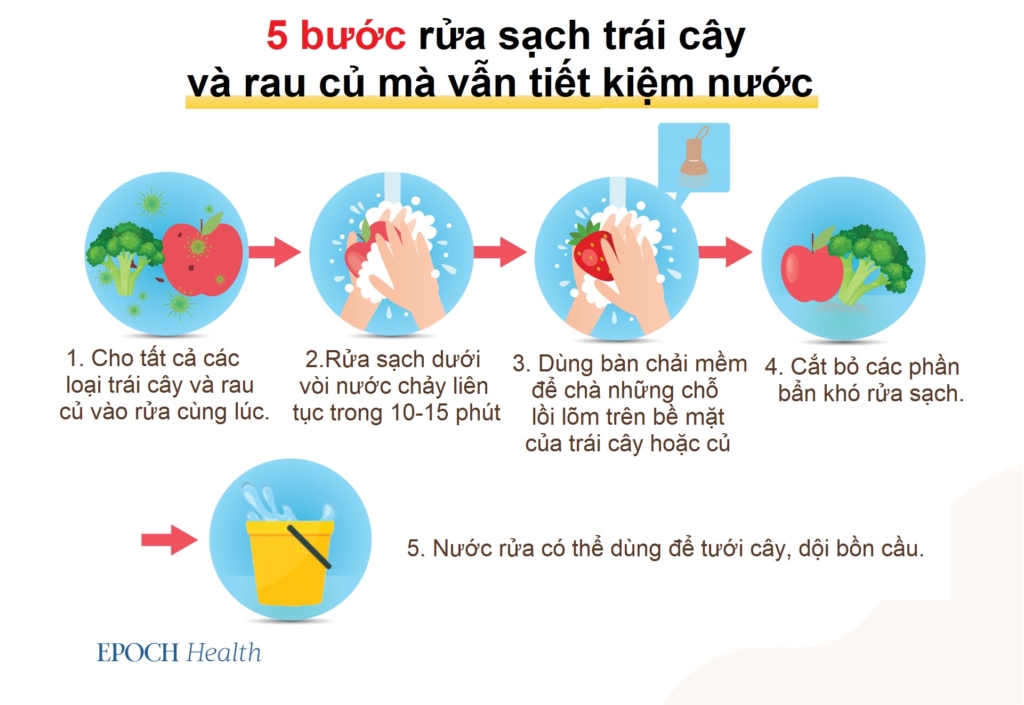 Bác sĩ chuyên khoa ngộ độc chỉ bạn cách rửa trái cây và rau củ