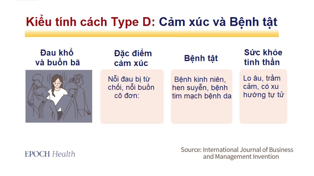 60-80% bệnh tật có liên quan đến kiểu tính cách 