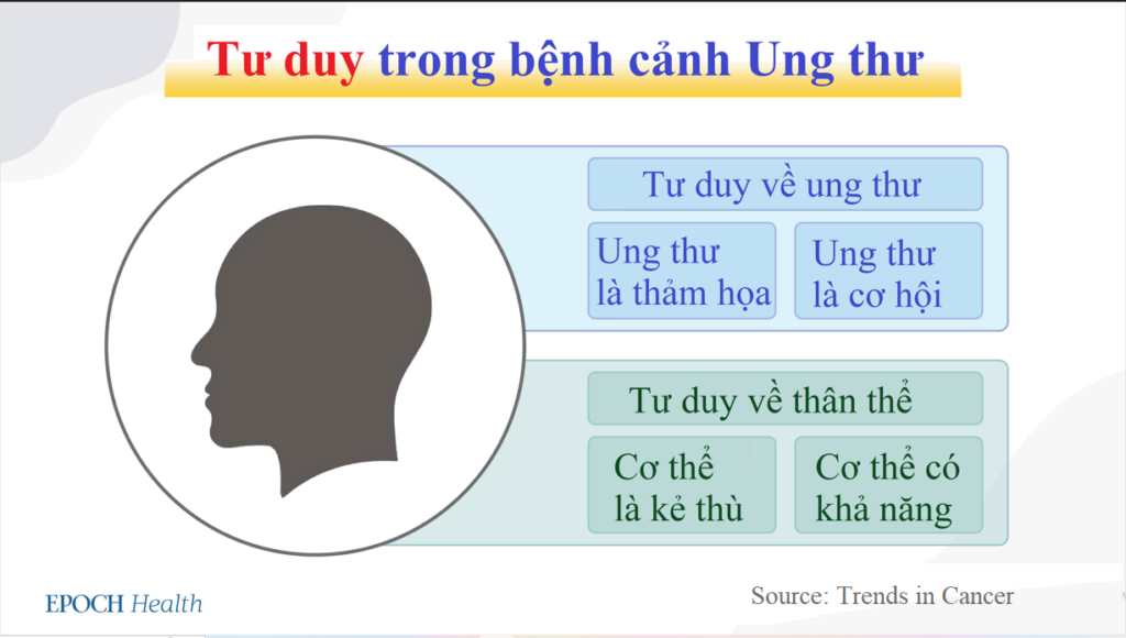 Ung thư là án tử hay là thử thách? Thay đổi tư duy giúp chống ung thư hiệu quả