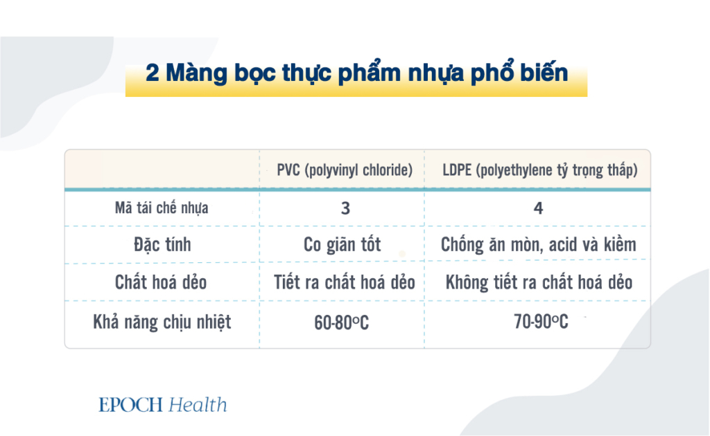 5 vật dụng nhà bếp trở nên độc hại khi sử dụng sai cách