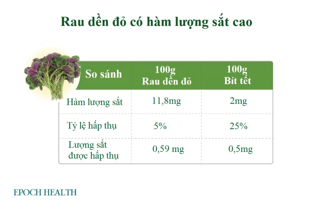 Chuyên gia dinh dưỡng khuyến nghị 2 loại rau xanh nhiều dưỡng chất