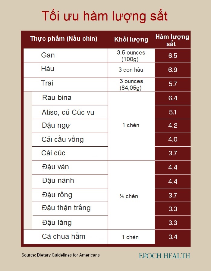 Dấu hiệu cảnh báo cơ thể thiếu chất sắt