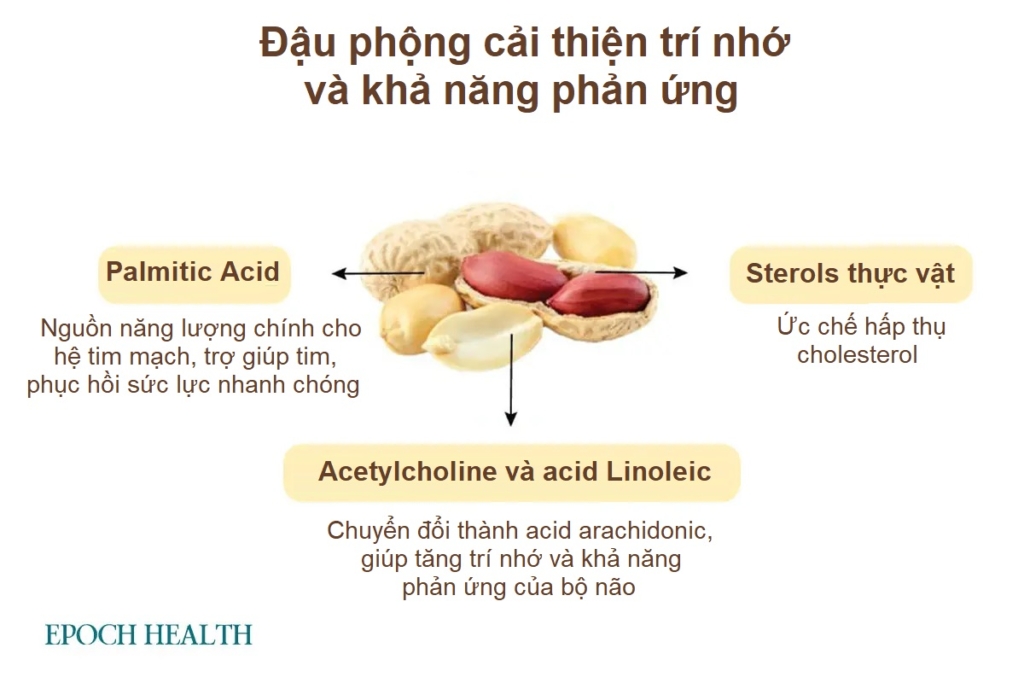 Đậu phộng bổ dưỡng nhưng ai cần tránh món ăn này?