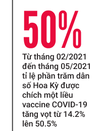 Viêm cơ tim và vaccine COVID-19: CDC đã bỏ sót tín hiệu an toàn và che giấu cảnh báo như thế nào