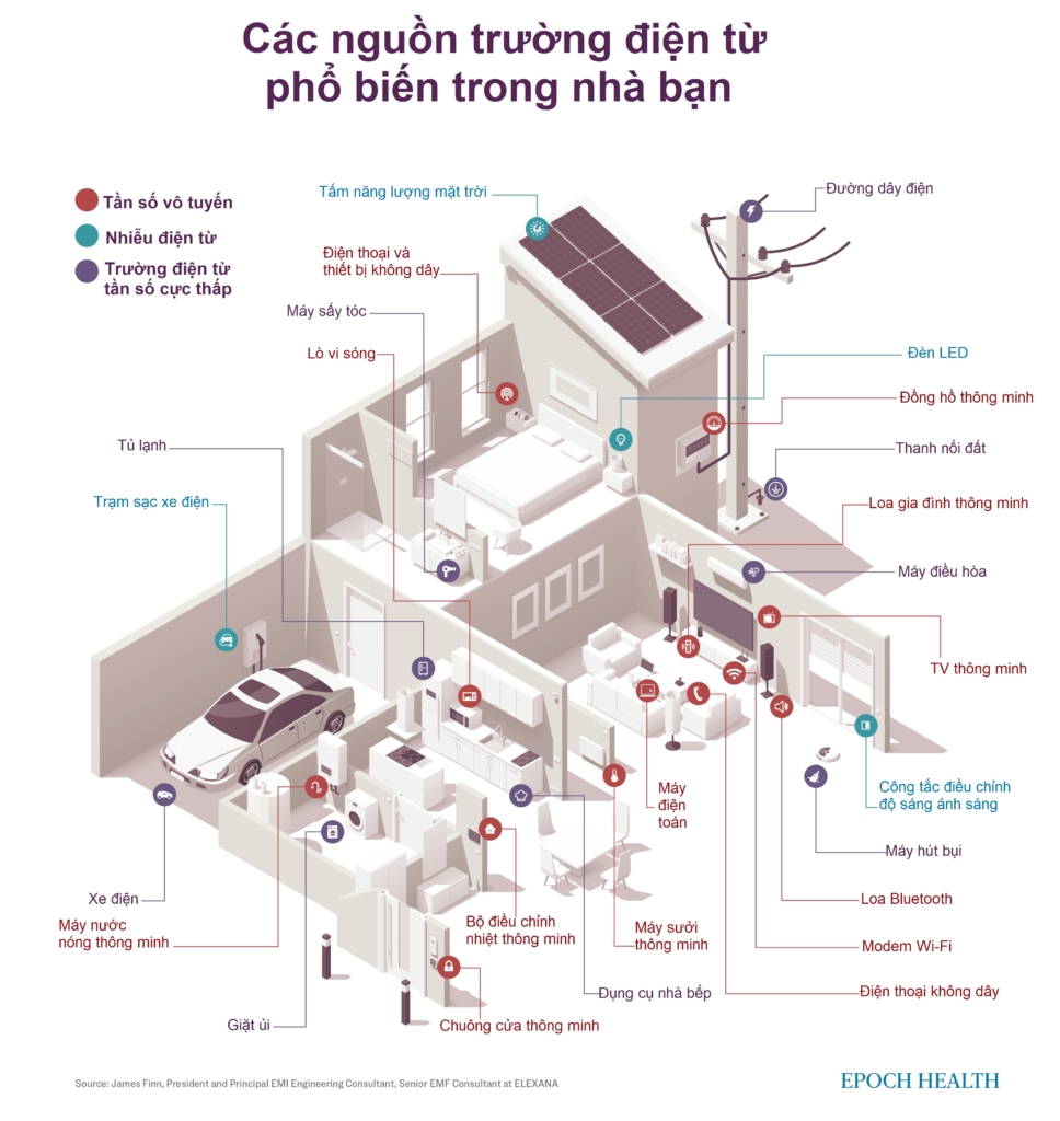 EMF từ các thiết bị gia dụng thông thường và cách giảm thiểu