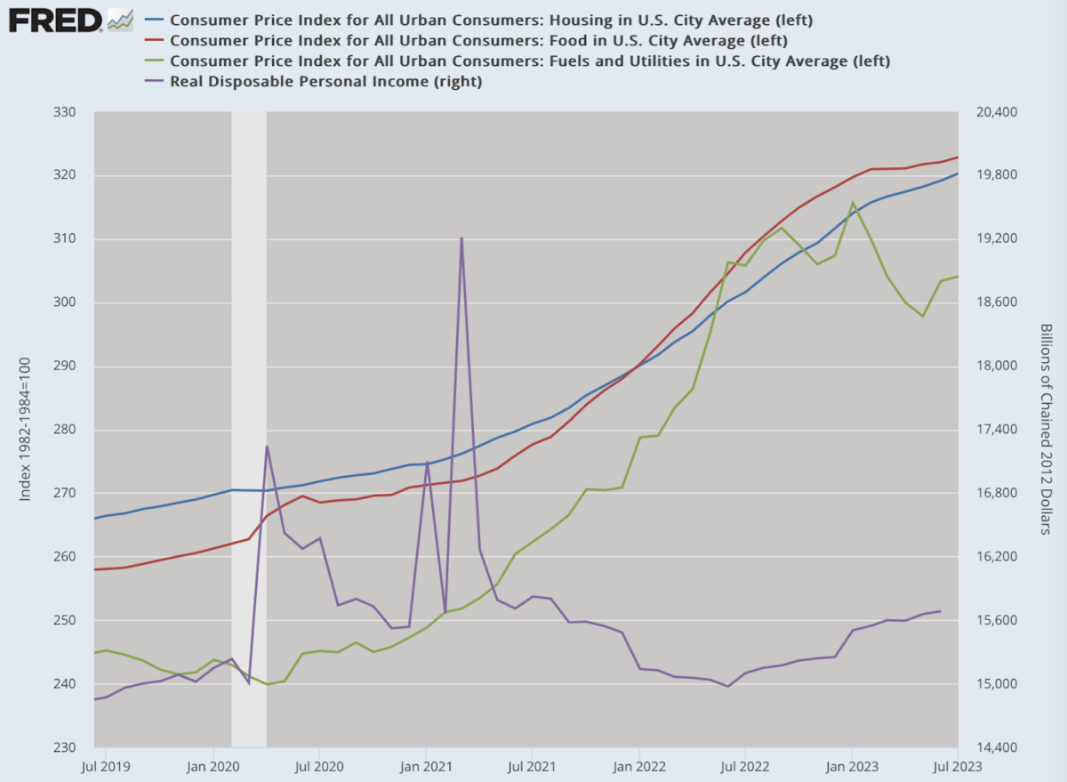 (Dữ liệu: Dữ liệu kinh tế của Hệ thống Dự trữ Liên bang (FRED), St. Louis Fed; Biểu đồ: Jeffrey A. Tucker)