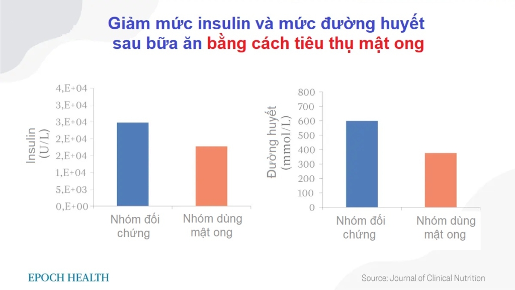 Mật ong có thể chống lại bệnh tiểu đường không?