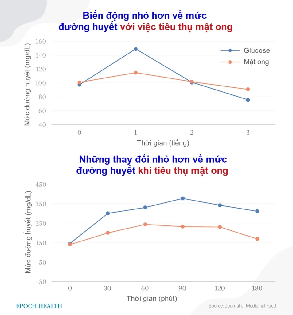 Mật ong có thể chống lại bệnh tiểu đường không?