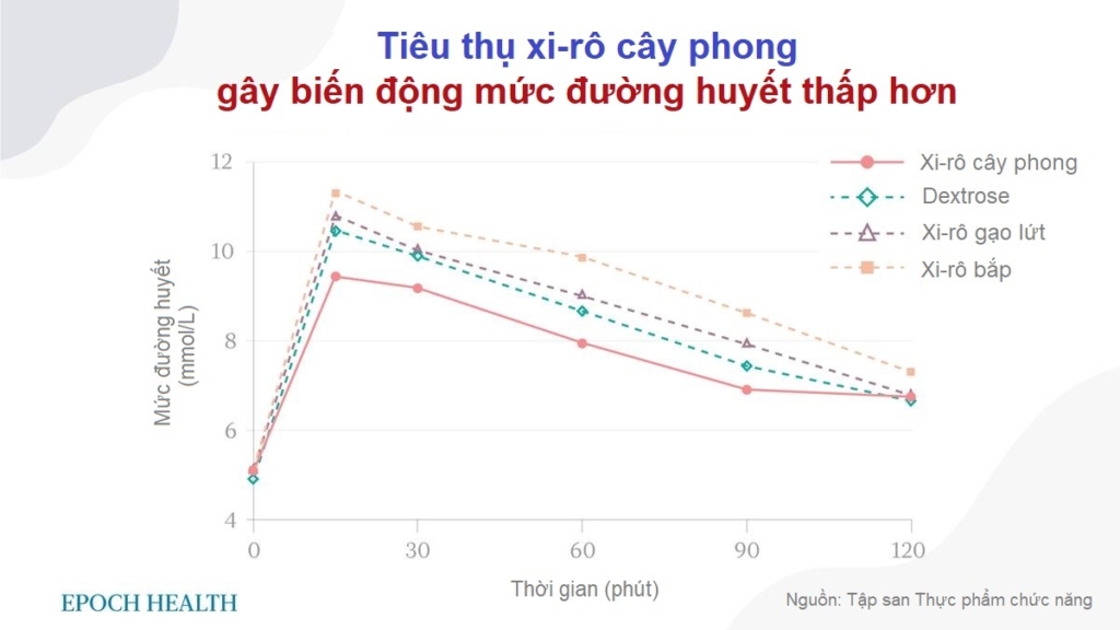 Đường cây phong có tốt cho sức khỏe không?