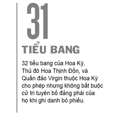 Hoa Kỳ có 35 triệu cử tri độc lập — khối cử tri có quyền lực bầu cử hùng hậu nhưng khó đoán trước