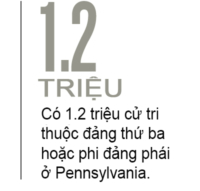 Hoa Kỳ có 35 triệu cử tri độc lập — khối cử tri có quyền lực bầu cử hùng hậu nhưng khó đoán trước