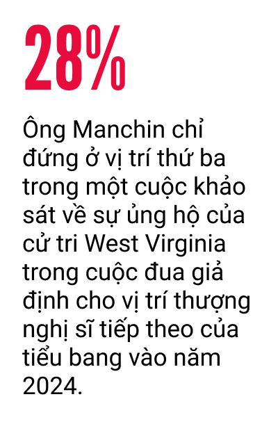 Ông Manchin trung dung — một thượng nghị sĩ đang đứng trước bước ngoặt