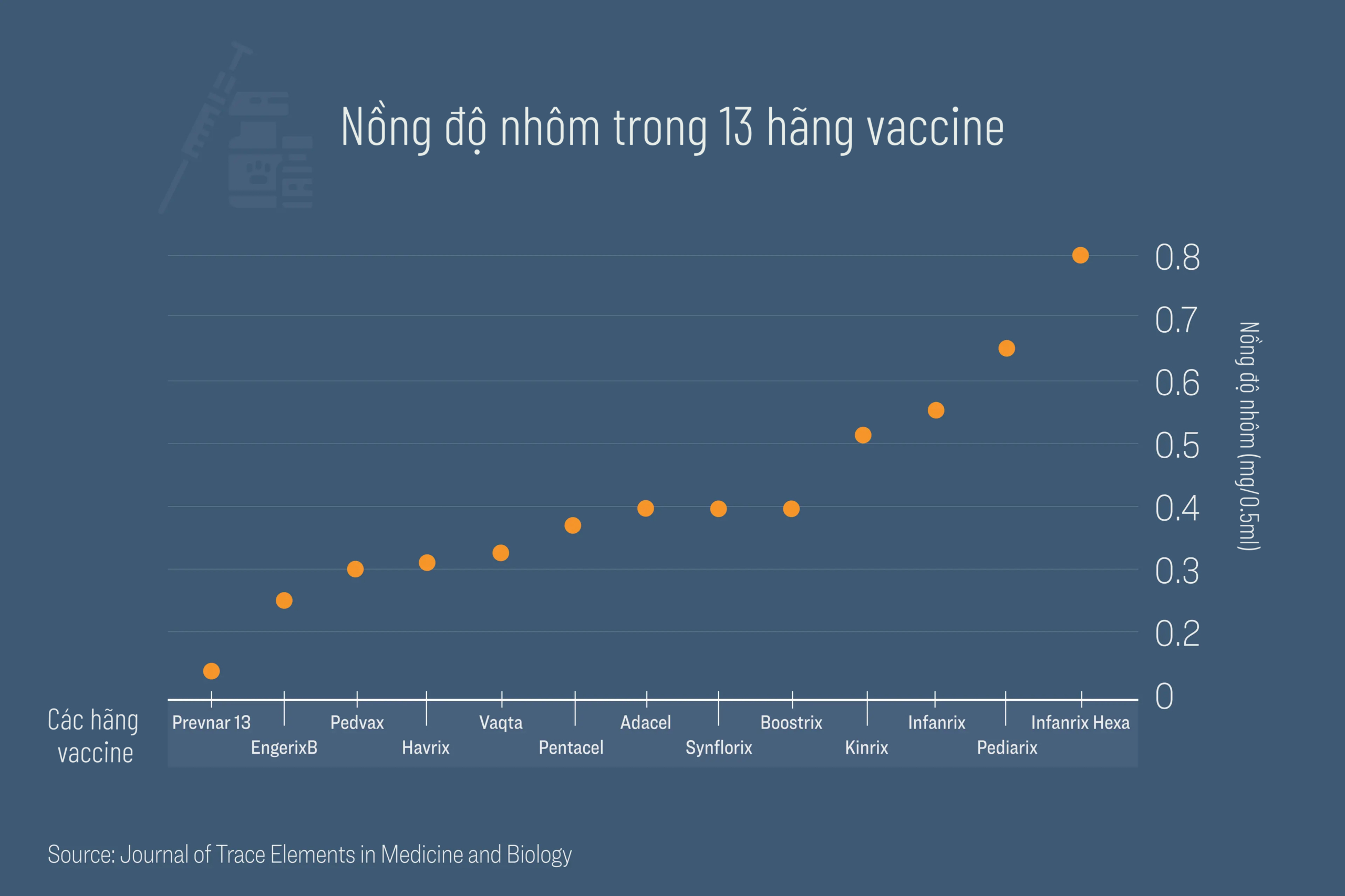 Thành phần độc hại không thể phủ nhận trong vaccine HPV