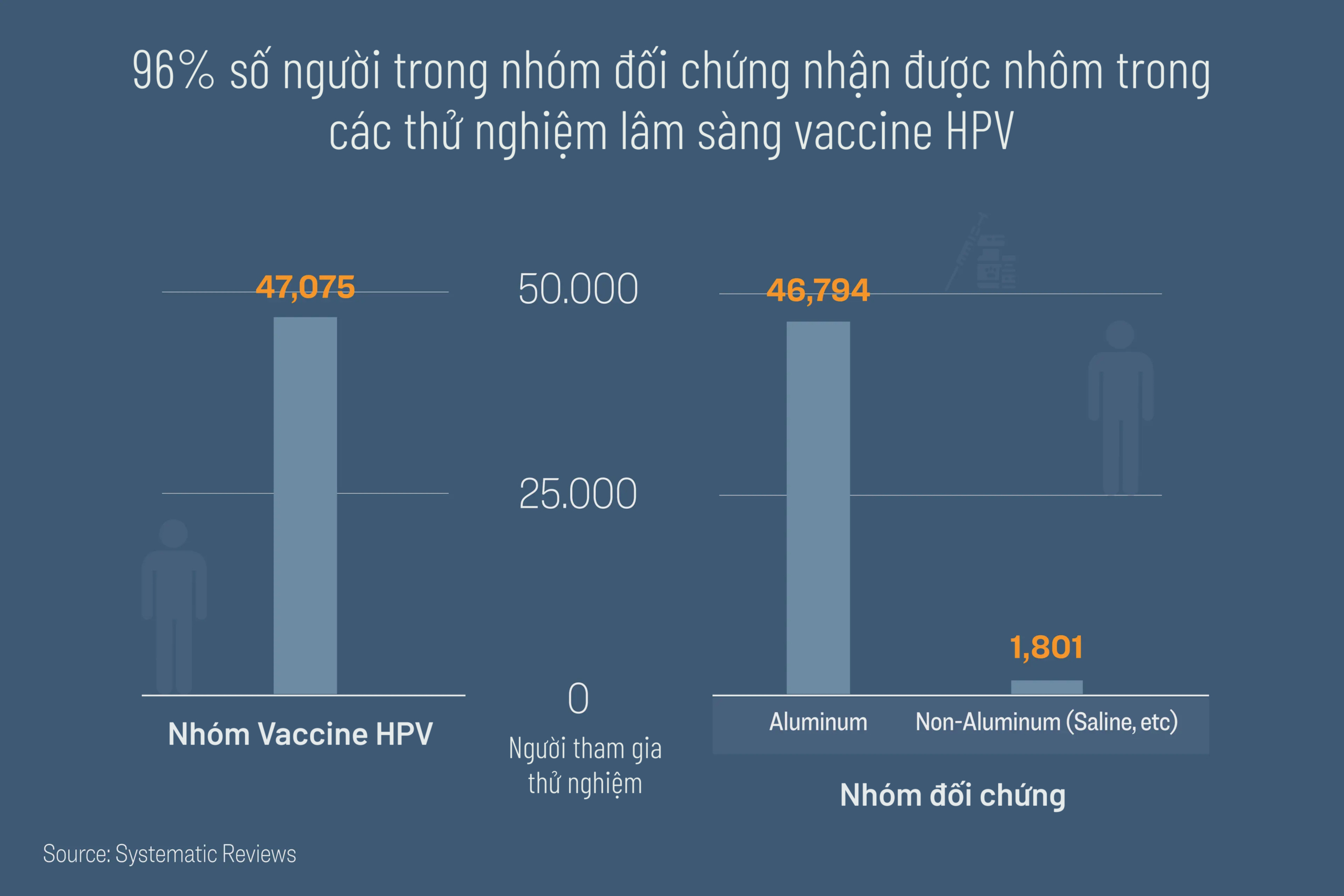 Thành phần độc hại không thể phủ nhận trong vaccine HPV