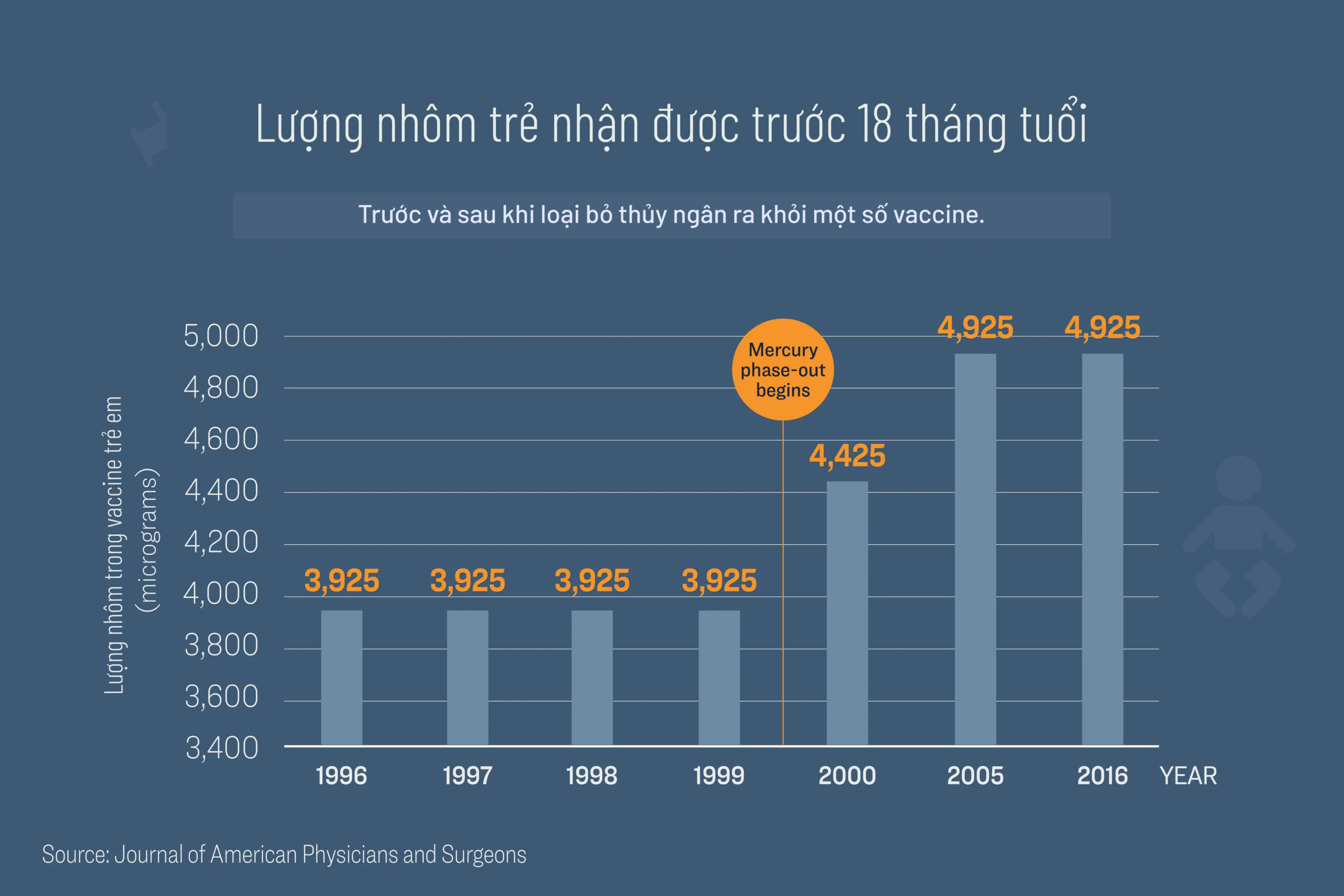 Thành phần độc hại không thể phủ nhận trong vaccine HPV