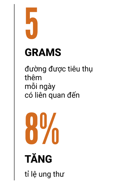 Đường cung cấp năng lượng cho tế bào ung thư như thế nào?