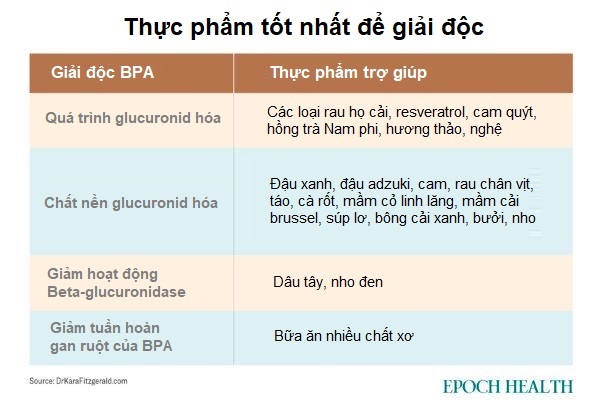 BPA – Chất độc trong nhựa liên quan đến chứng tự kỷ và rối loạn tăng động giảm chú ý