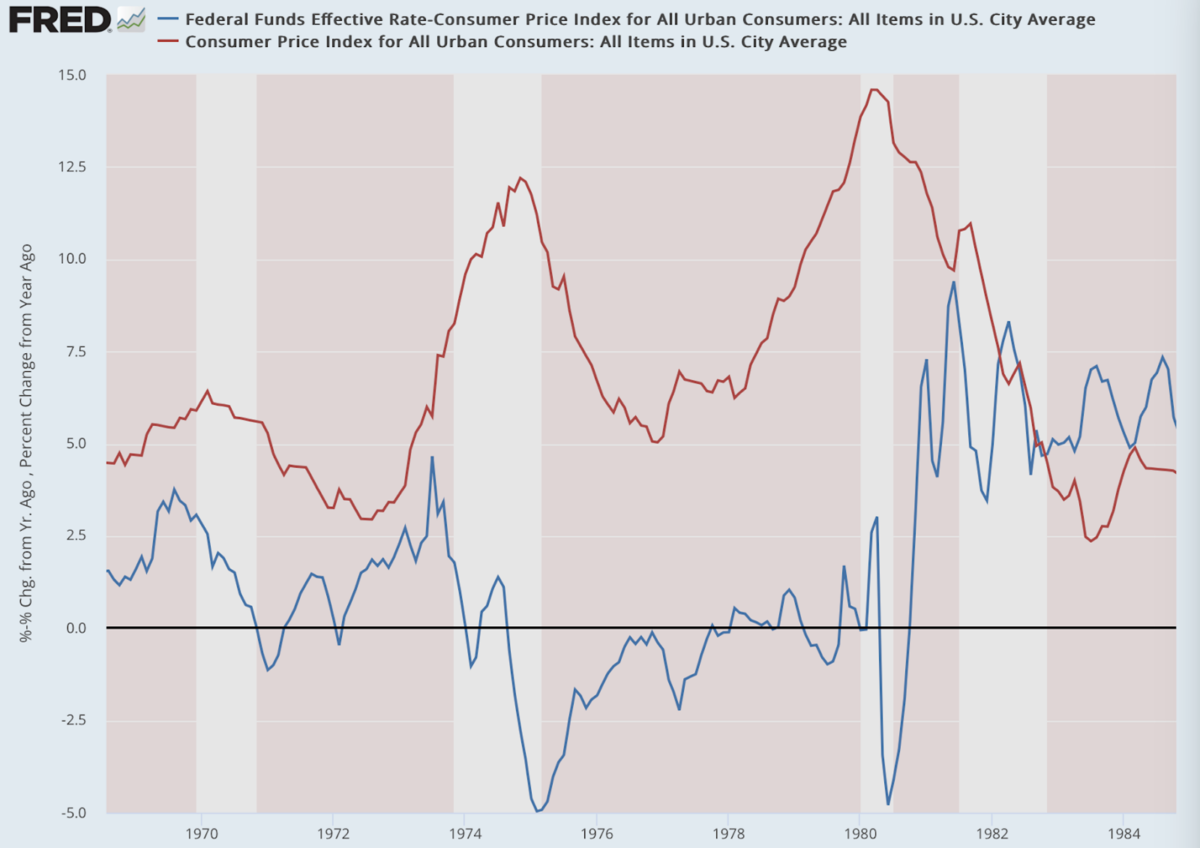 (Dữ liệu: Dữ liệu kinh tế của Hệ thống Dự trữ Liên bang (FRED), St. Louis Fed; biểu đồ: Jeffrey A. Tucker)