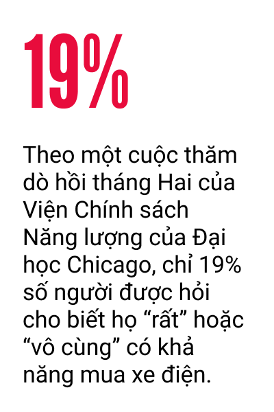 Người Mỹ không tin vào cuộc cách mạng xe điện của chính phủ