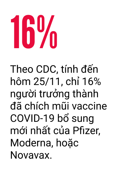 Nhiều người ủng hộ Đảng Cộng Hòa đồng tình với ông RFK về vấn đề vaccine, nhưng vẫn trung thành với ông Trump