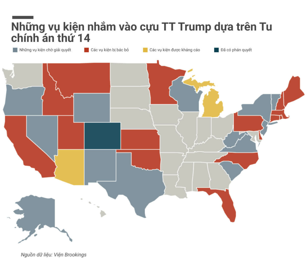 Phán quyết của Colorado có thể tạo động lực cho ông Trump trong khi vụ án được đưa lên Tối cao Pháp viện