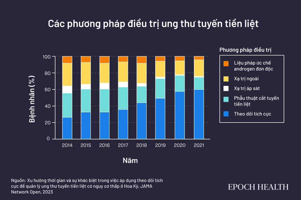 Theo dõi và chờ đợi: Phương pháp điều trị ung thư có hiệu quả ngoài mong đợi trong việc cứu sống bệnh nhân