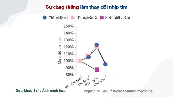 Nhìn thấu ‘Thuyết tiến hóa’ (Chương 4): Thuyết tiến hóa không động chạm đến thế giới tinh thần (P.2)