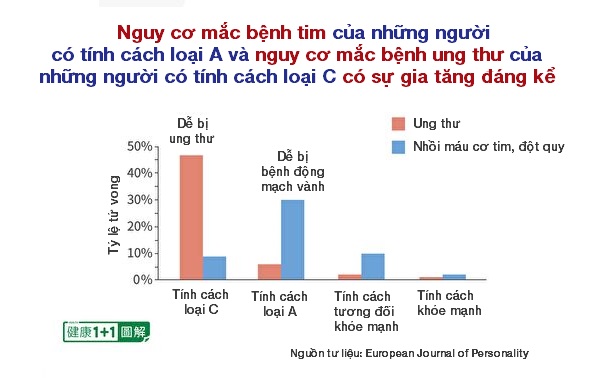 Nhìn thấu ‘Thuyết tiến hóa’ (Chương 4): Thuyết tiến hóa không động chạm đến thế giới tinh thần (P.2)