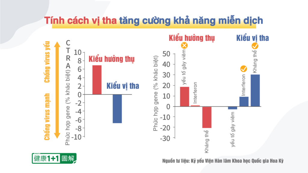 Nhìn thấu ‘Thuyết tiến hóa’ (Chương 4): Thuyết tiến hóa không động chạm đến thế giới tinh thần (P.2)