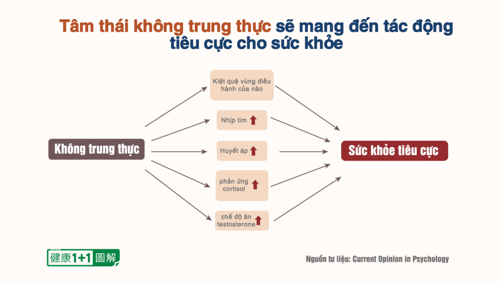 Nhìn thấu ‘Thuyết tiến hóa’ (Chương 4): Thuyết tiến hóa không động chạm đến thế giới tinh thần (P.2)