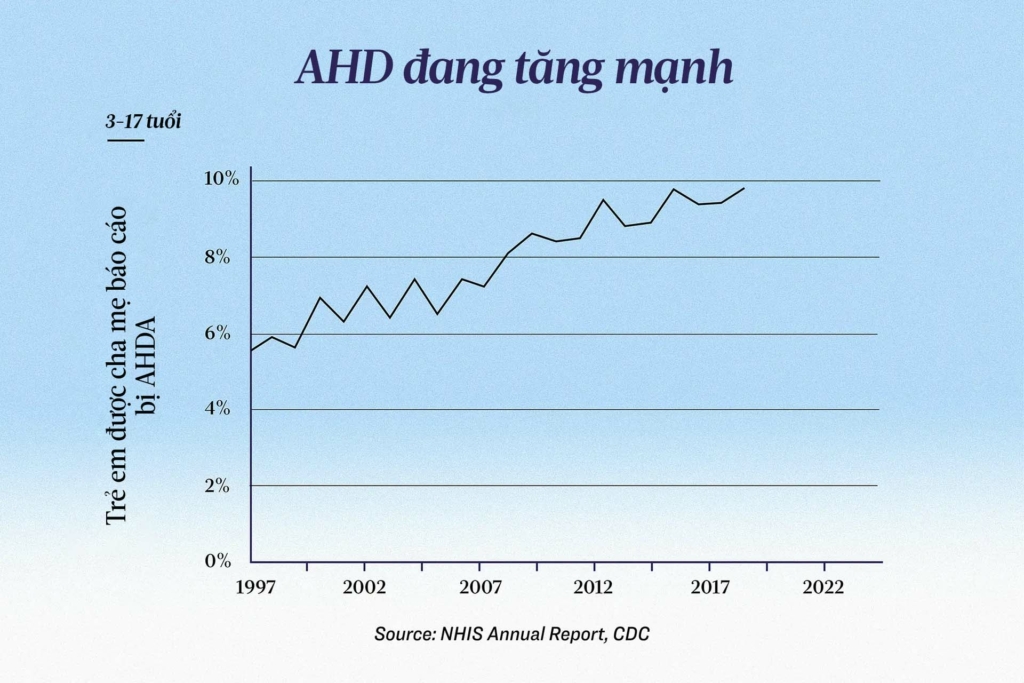 Chẩn đoán ADHD đang gia tăng. (Ảnh: The Epoch Times)