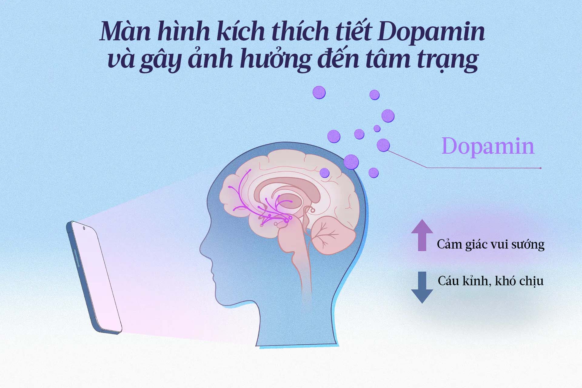 Dopamine tạo ra cảm giác vui sướng, trong khi sự sụt giảm của dopamin lại có liên quan đến sự cáu kỉnh và khó chịu. (Minh họa của The Epoch Times, Shutterstock)