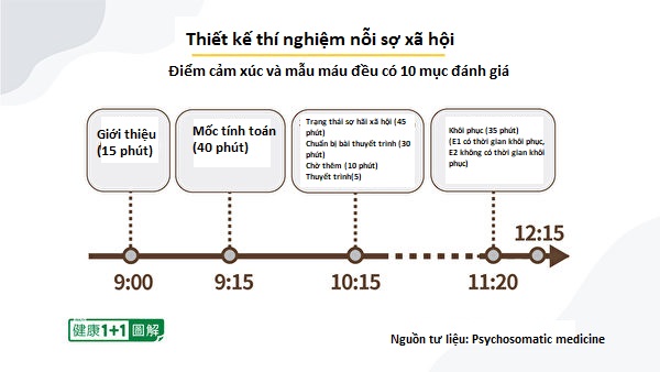 Nhìn thấu ‘Thuyết tiến hóa’ (Chương 4): Thuyết tiến hóa không động chạm đến thế giới tinh thần (P.2)