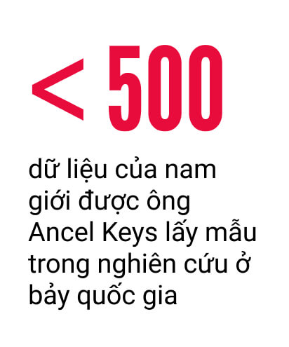 Thuốc hạ mỡ máu Statin đã bị thổi phồng lợi ích và hạ thấp tác dụng phụ