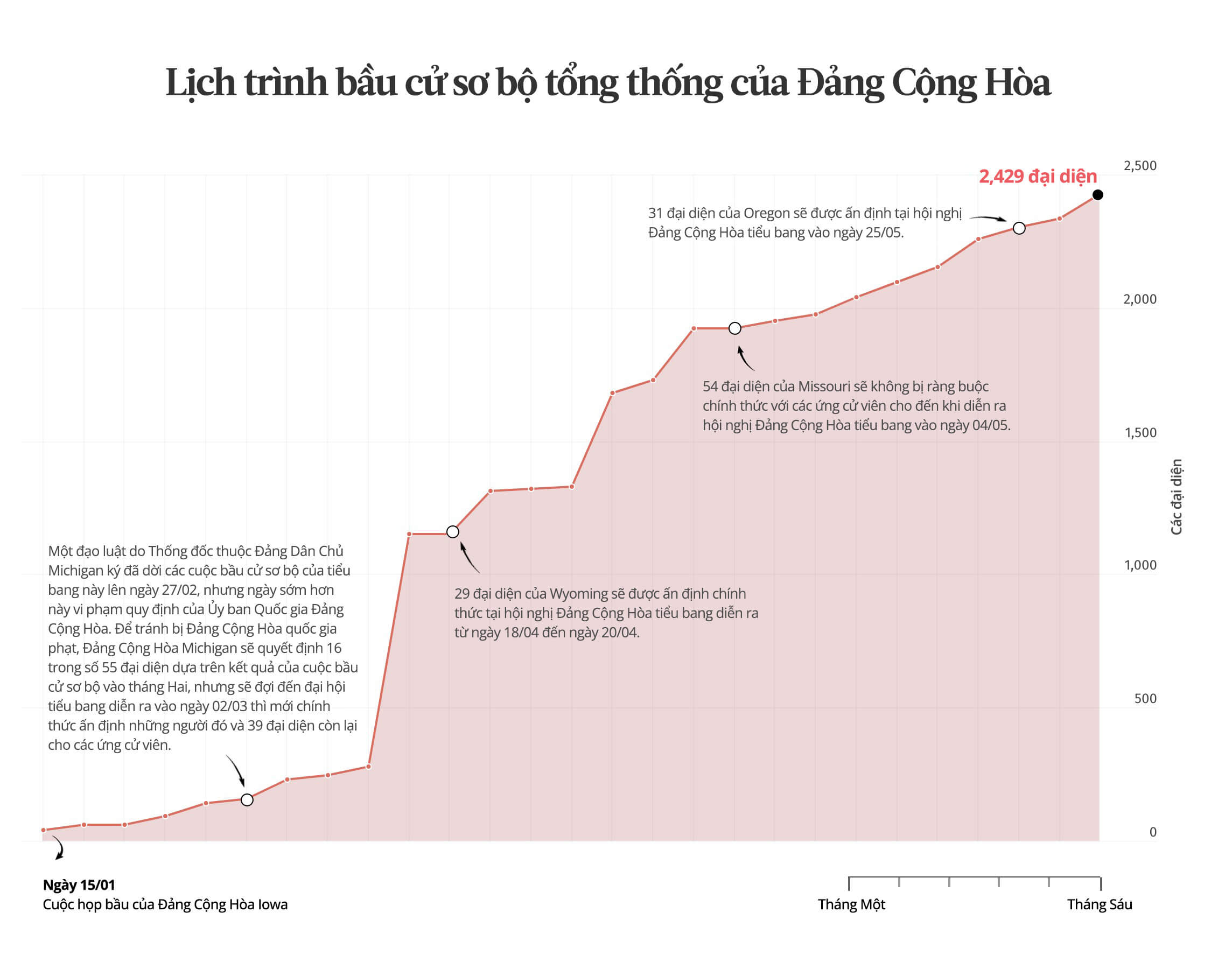 Lịch trình bầu cử sơ bộ tổng thống năm 2024 của Đảng Cộng Hòa