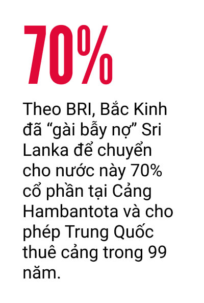 Vành đai và Con đường — Thứ vũ khí địa chính trị 1 ngàn tỷ USD đang bị hoen gỉ của ĐCSTQ