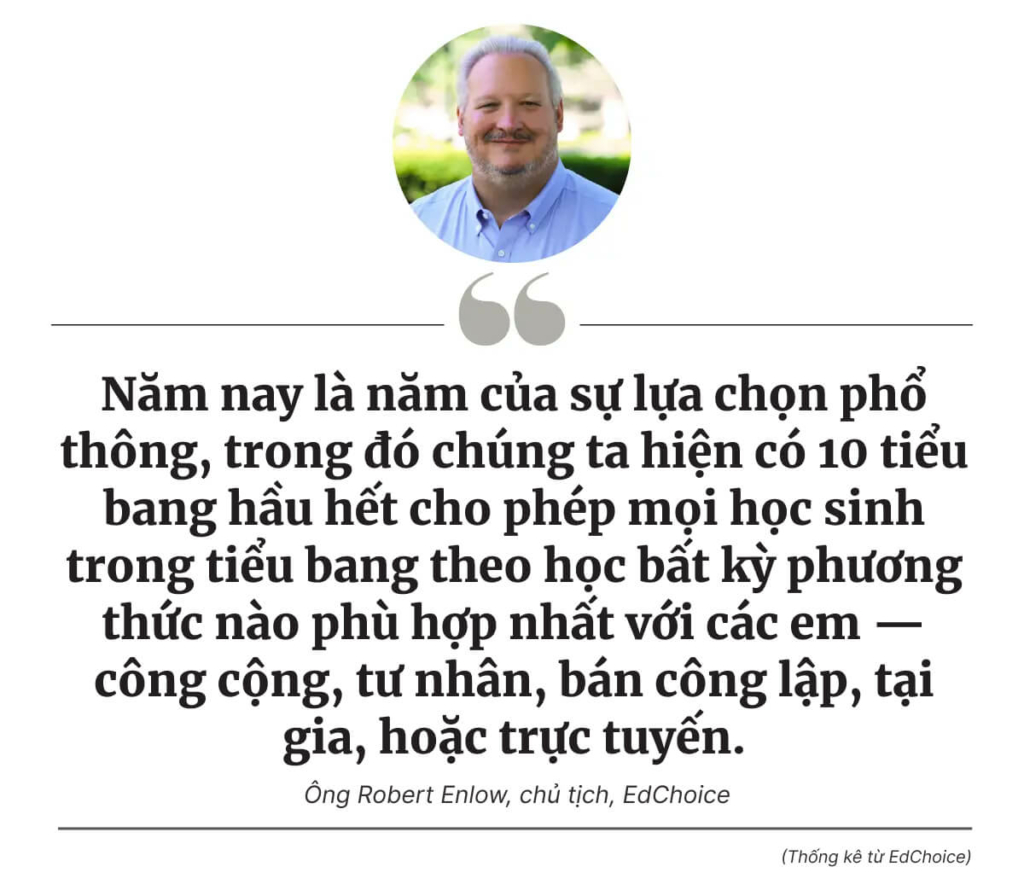 Hoa Kỳ: Các bậc cha mẹ đang chiến thắng trong cuộc chiến lựa chọn trường học