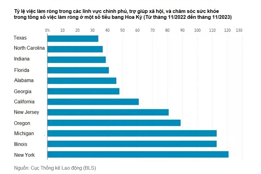 Mua GDP ‘ngoạn mục’ bằng 2.7 ngàn tỷ USD