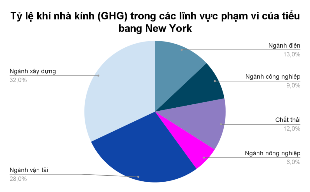 Các chuyên gia: Kế hoạch khí hậu của lưỡng đảng sẽ làm tăng chi phí cho người tiêu dùng Mỹ mà không giúp ích gì cho khí hậu