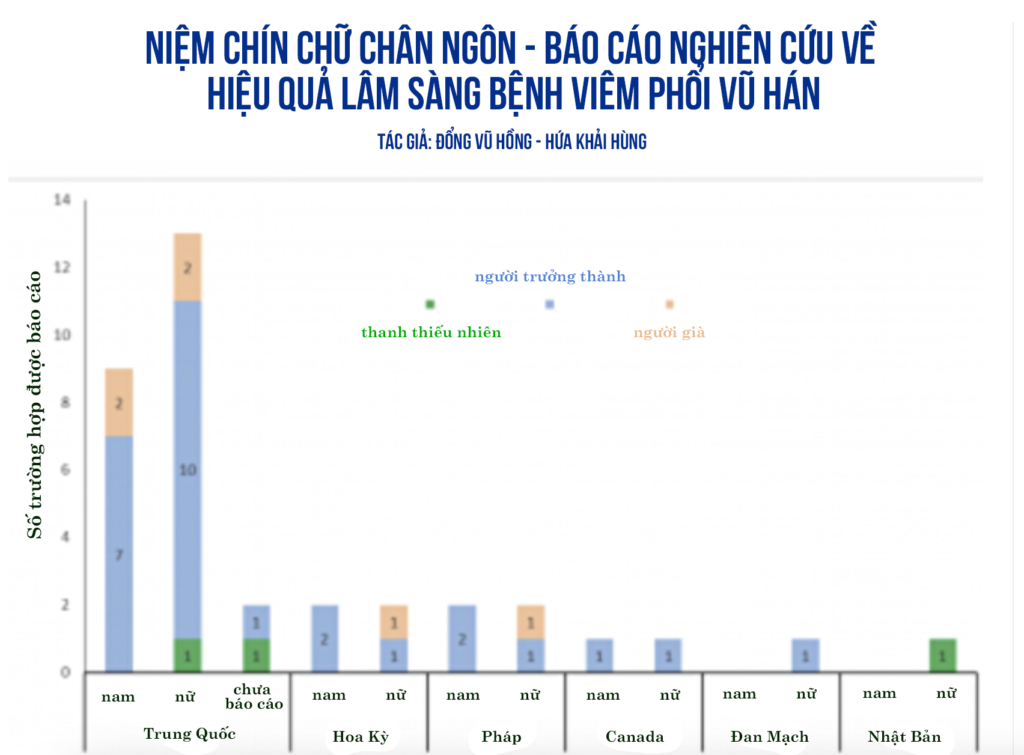 Phỏng vấn độc quyền chuyên gia về virus: Năm mới hy vọng người dân Hoa lục sẽ tìm ra phương pháp tốt để nâng cao khả năng miễn dịch