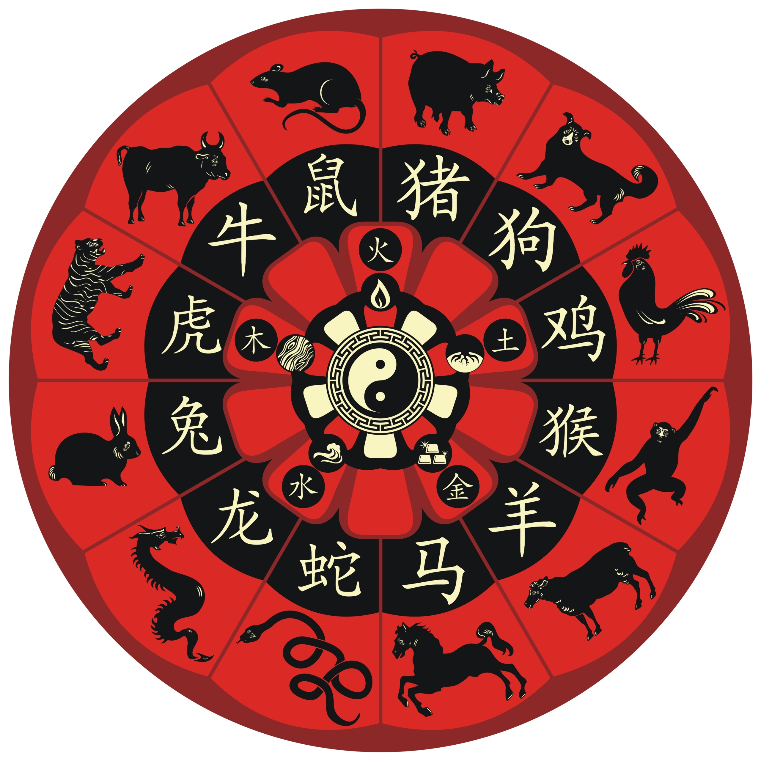 Vòng tròn 12 con giáp Trung Hoa, bao gồm các biểu tượng về ngũ hành. (Ảnh: Yurumi/Shutterstock)