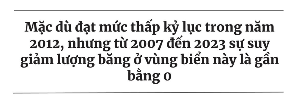 Liên Hiệp Quốc cho rằng băng tan ở Bắc Cực là dấu hiệu chính của biến đổi khí hậu — thế nhưng, băng lại không tan